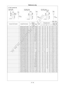 RCER72E105K5B1H03B Datasheet Page 6