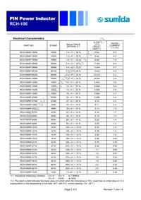 RCH106NP-821K Datasheet Page 2