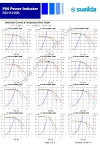 RCH1216BNP-821K Datasheet Page 3