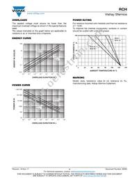 RCH50S680R0JS06 Datasheet Page 4