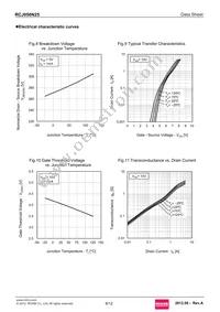 RCJ050N25TL Datasheet Page 6