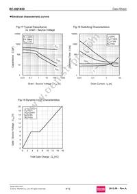 RCJ081N20TL Datasheet Page 9