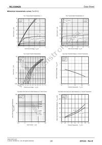 RCJ330N25TL Datasheet Page 3