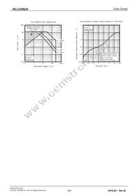 RCJ330N25TL Datasheet Page 5