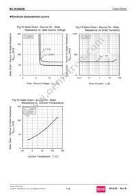 RCJ510N25TL Datasheet Page 7