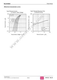 RCJ510N25TL Datasheet Page 10