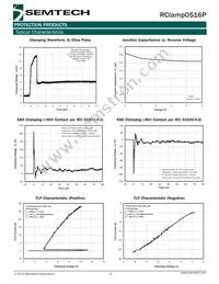 RCLAMP0516P.TCT Datasheet Page 3