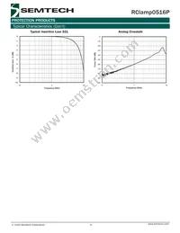 RCLAMP0516P.TCT Datasheet Page 4