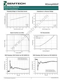 RCLAMP0551P.TNT Datasheet Page 3