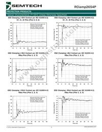 RCLAMP2654P.TCT Datasheet Page 5