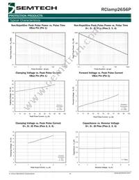 RCLAMP2656P.TGT Datasheet Page 4