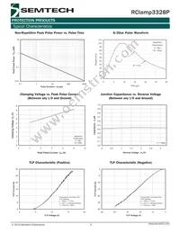 RCLAMP3328P.TNT Datasheet Page 3