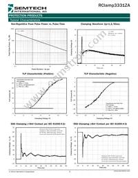 RCLAMP3331ZATFT Datasheet Page 3