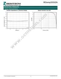 RCLAMP3331ZATFT Datasheet Page 4