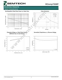 RCLAMP7528T.TNT Datasheet Page 3