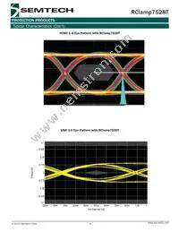 RCLAMP7528T.TNT Datasheet Page 5