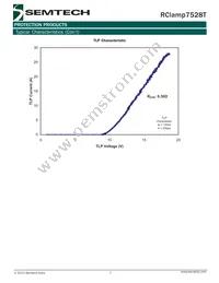 RCLAMP7528T.TNT Datasheet Page 7