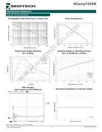 RCLAMP7535M.TLT Datasheet Page 3