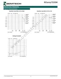 RCLAMP7535M.TLT Datasheet Page 4