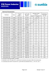 RCR1010NP-821M Datasheet Page 2