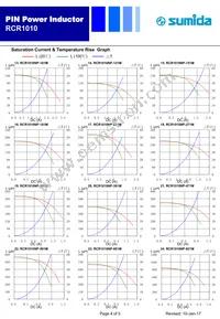 RCR1010NP-821M Datasheet Page 4