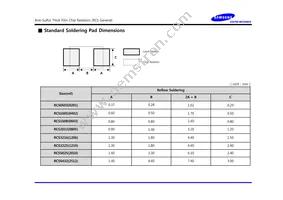 RCS1608F2324CS Datasheet Page 4