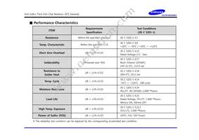 RCS1608F2324CS Datasheet Page 5