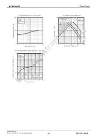 RCX050N25 Datasheet Page 5