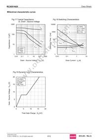 RCX051N25 Datasheet Page 9