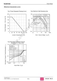 RCX081N20 Datasheet Page 4