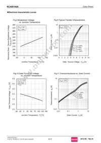 RCX081N20 Datasheet Page 6