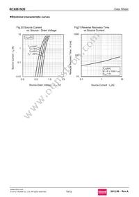 RCX081N20 Datasheet Page 10