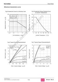 RCX120N20 Datasheet Page 5