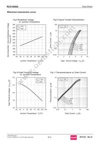 RCX120N20 Datasheet Page 6