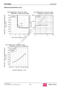 RCX120N20 Datasheet Page 7