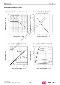 RCX160N20 Datasheet Page 5