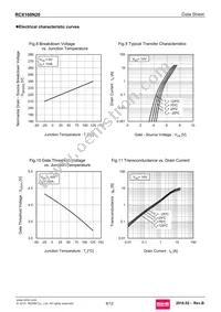 RCX160N20 Datasheet Page 6