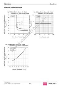 RCX450N20 Datasheet Page 7