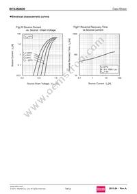 RCX450N20 Datasheet Page 10