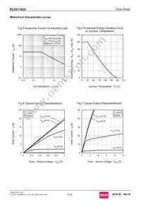 RCX511N25 Datasheet Page 5