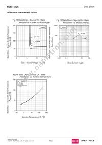 RCX511N25 Datasheet Page 7