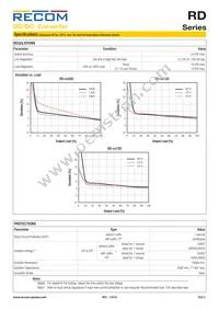 RD-2424D/HP Datasheet Page 3