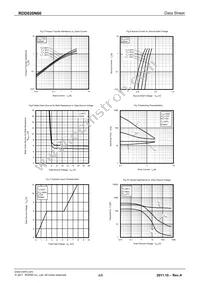 RDD020N60TL Datasheet Page 4