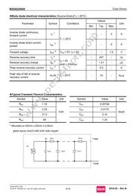RDD022N50TL Datasheet Page 4