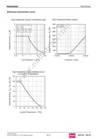 RDD022N50TL Datasheet Page 6