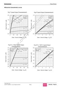 RDD022N50TL Datasheet Page 7