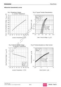 RDD022N50TL Datasheet Page 8