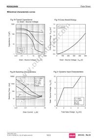 RDD022N50TL Datasheet Page 10