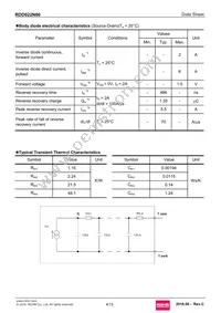 RDD022N60TL Datasheet Page 4