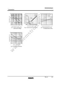 RDD050N20TL Datasheet Page 4